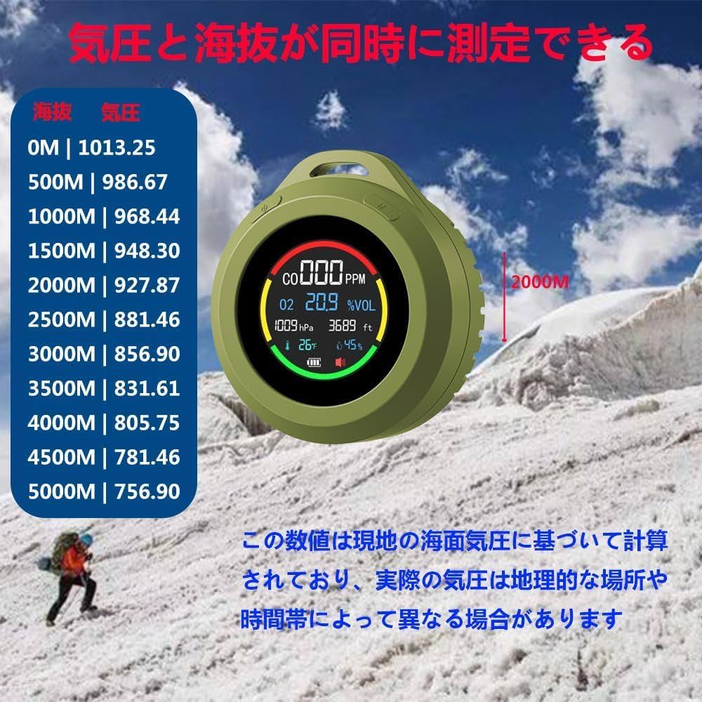 Gedsffati 6in1 酸素濃度計 一酸化炭素測定器 Amazon.co.jp: Gedsffati 【Amazon 限定ブランド】6in1 酸素濃度